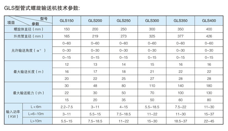 管式螺旋輸送機規格型號