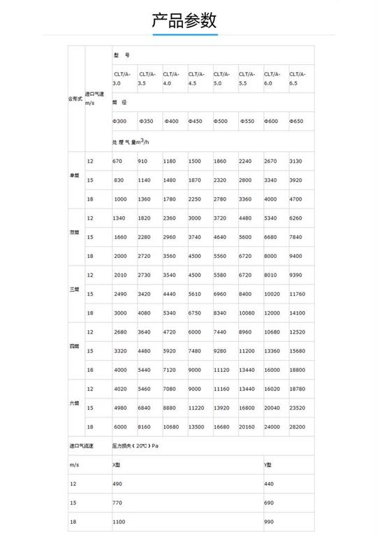 凈新環保旋風機參數